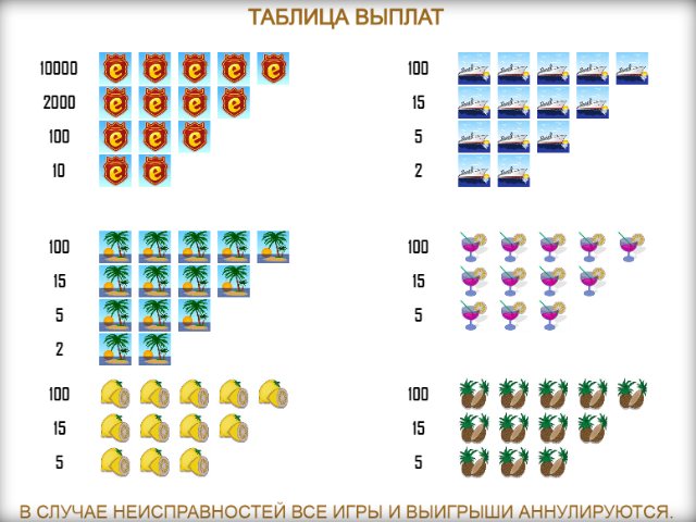 Таблица выплат Slot-o-Pol